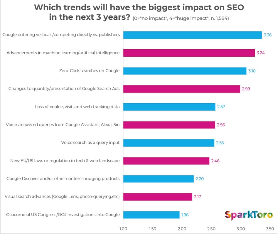 SEO Tools 2017