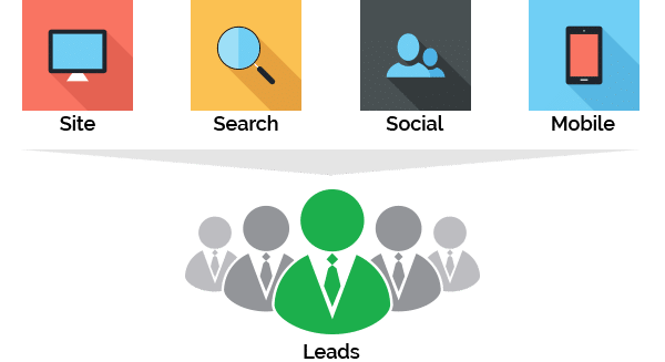 Digital Marketing Solutions