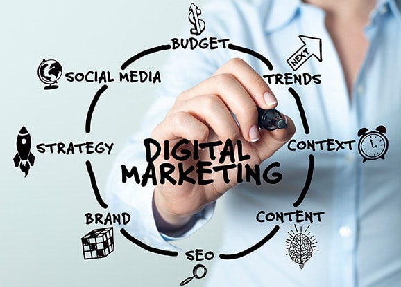 What Makes Digital Marketing So Important During COVID-19?