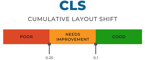 Core Web Vitals & Ranking Signals: How They Affect Your Website