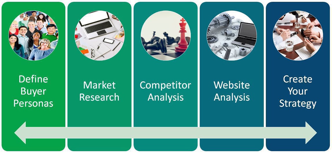 What are digital marketing solutions