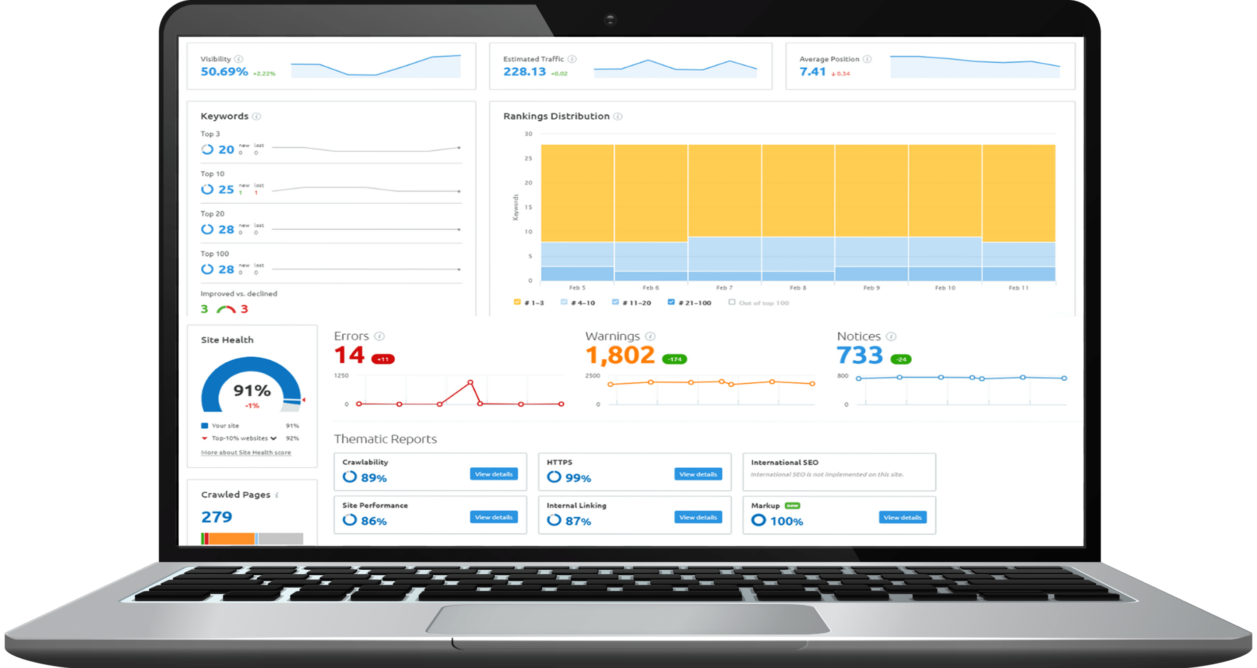 WSI-Comandix-PPC-Audit