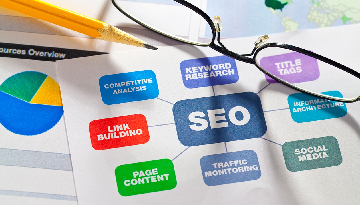 Seo Marketing