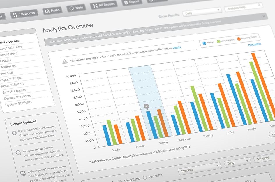 SEO Results "Dashboard Analytics" Overview