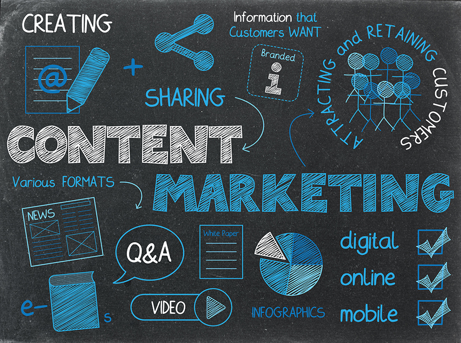 2022’s Content Marketing Trends