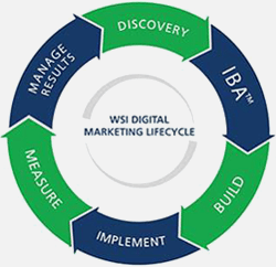 WSI-lifecycle