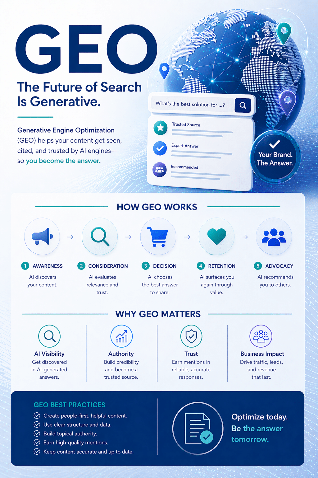The Next Evolution of SEO