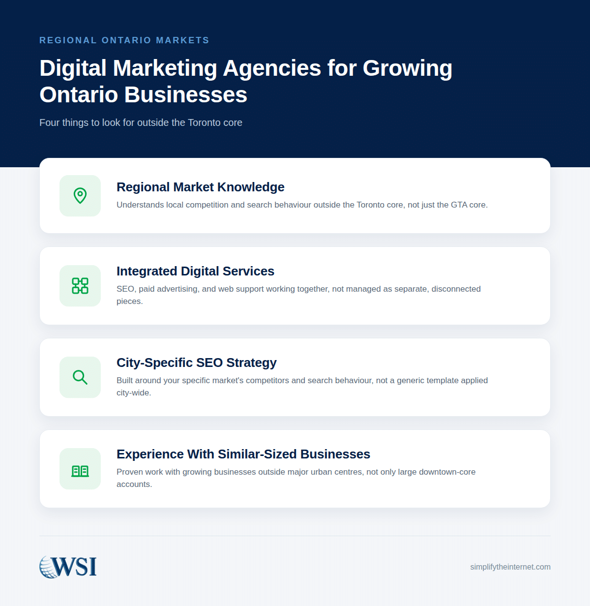 Four things growing Ontario businesses should look for in a digital marketing agency outside the Toronto core: regional market knowledge, integrated digital services, city-specific SEO strategy, and experience with similar-sized businesses.